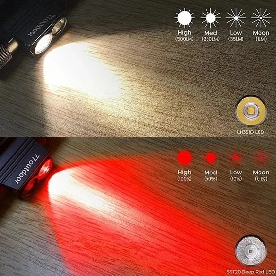 Ліхтар на голову N71 (червоне світло) - Зображення 8